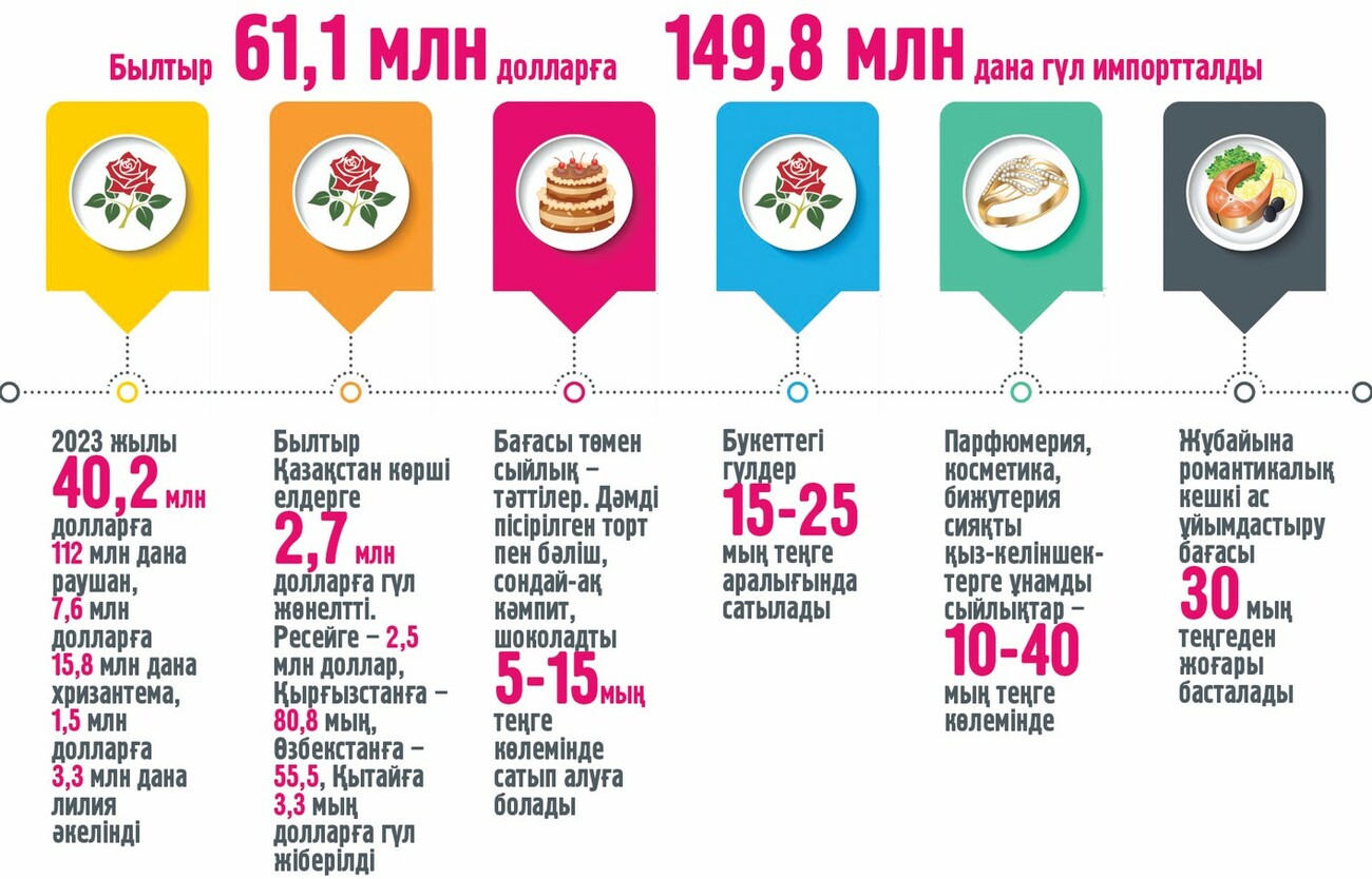 ФОТО: Еgemen.kz, Зәуреш Смағұл
