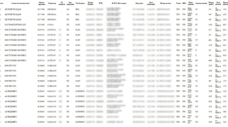 Украиналық хакерлер ресейлік әуе жолаушыларының деректерін ұрлауы мүмкін
