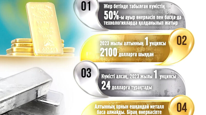 Әлем экономикасын қай металл құтқарады?